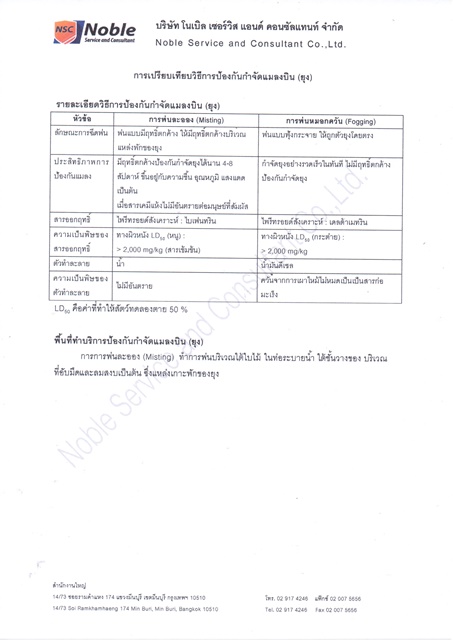 เรื่องที่เราเข้าใจผิดเกี่ยวกับการกำจัดปลวก แมลง